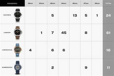 panerai diameter|panerai strap size chart.